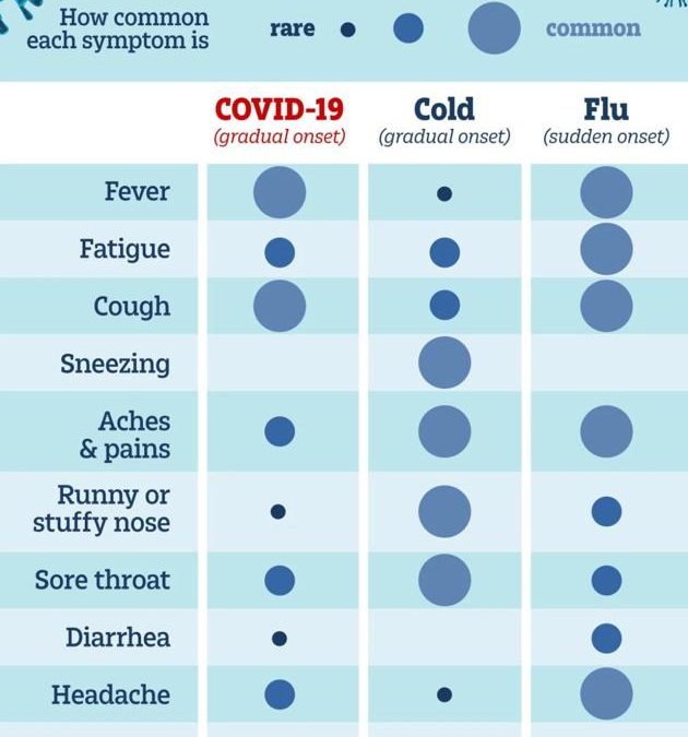 Useful information pertaining to COVID-19.