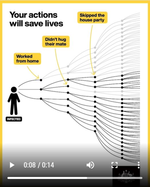 Your Actions will save lives