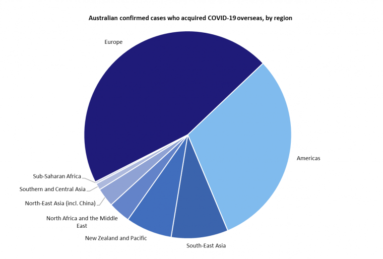 Coronavirus (COVID-19) current situation and case numbers