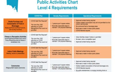 South Australia COVID Update – SOUTH AUSTRALIAN NEWSAGENTS OPEN AS AN ESSENTIAL SERVICE