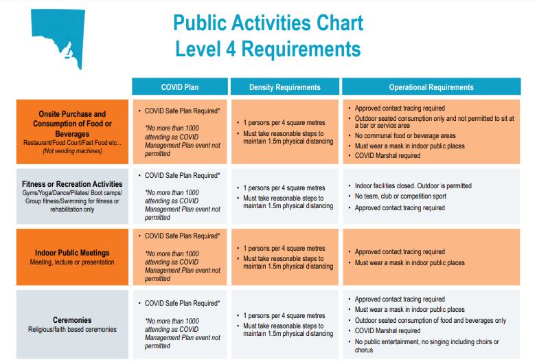 South Australia COVID Update – SOUTH AUSTRALIAN NEWSAGENTS OPEN AS AN ESSENTIAL SERVICE