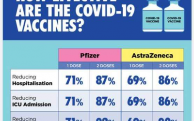 VACCINATION 💉 WILL SAVE YOUR LIFE