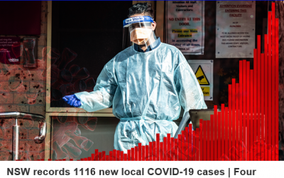 BREAKING: NSW records 1116 new COVID-19 cases