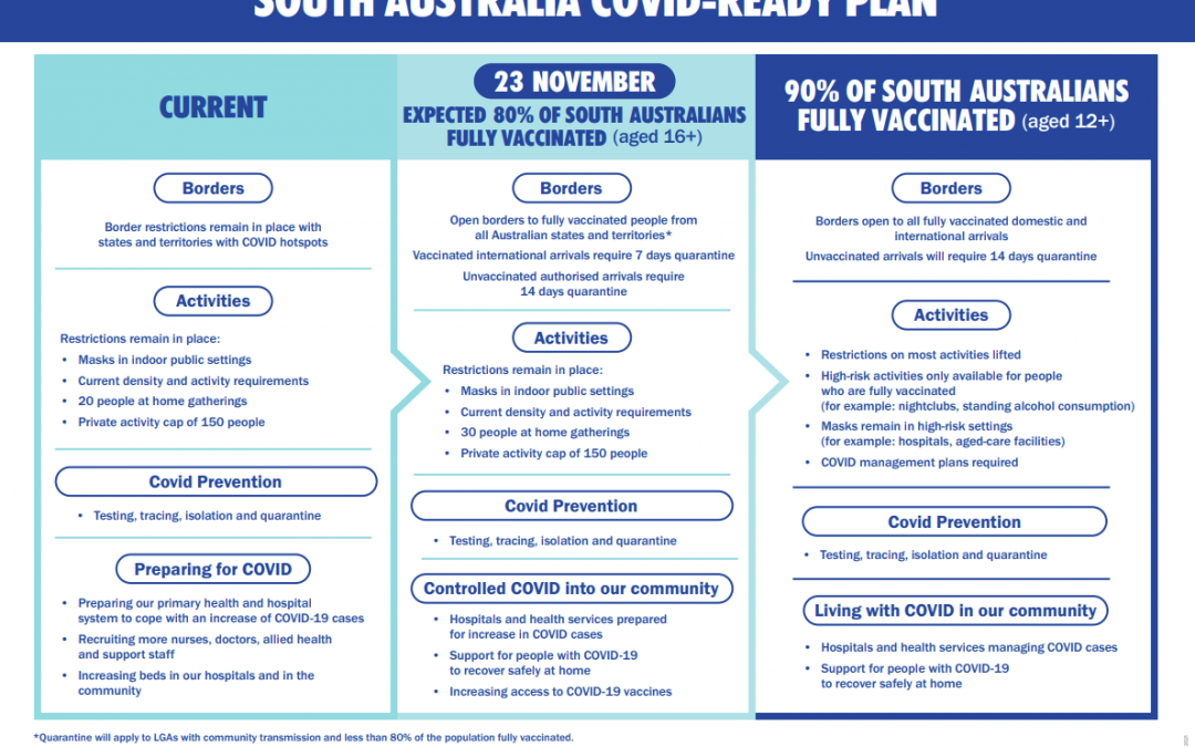 NLNA Member Update: latest updates on SA COVID-19 restrictions